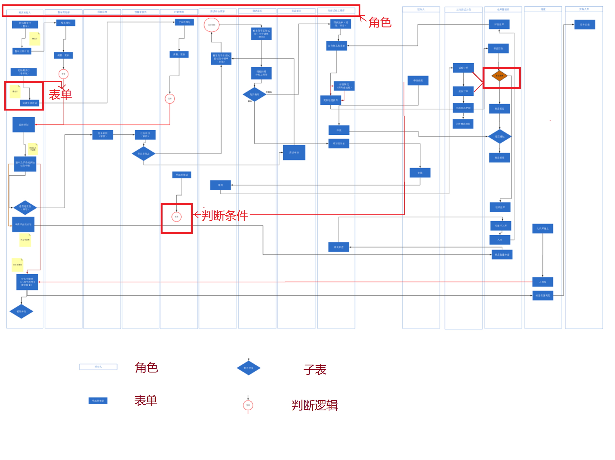 定义图示 - 图标